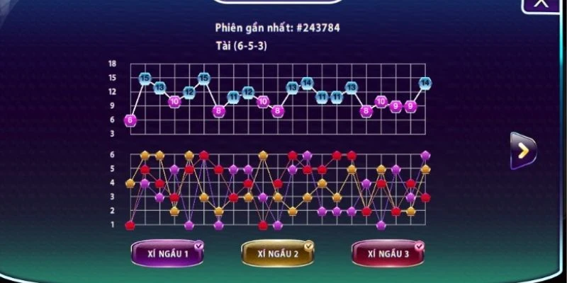 Bật mí các cách soi cầu tài xỉu hiệu quả
