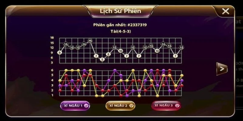 Cách bắt cầu tài xỉu chuẩn xác cho newbie