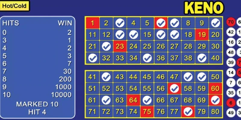 Tổng hợp các loại hình chơi Keno phổ biến